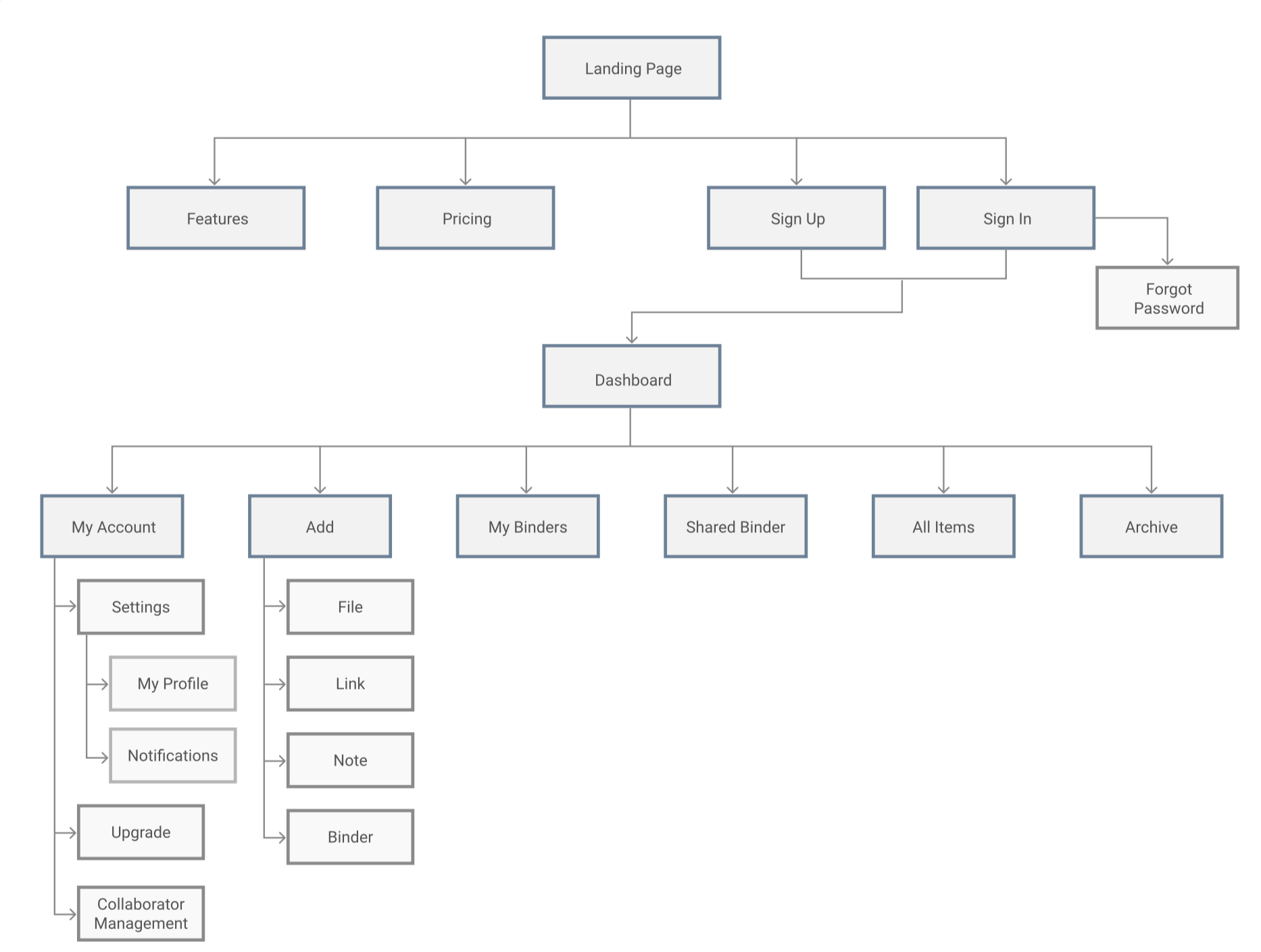 site map