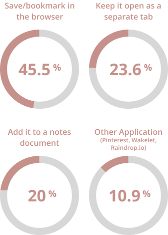 survey analysis graphs